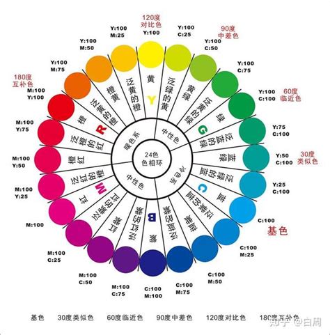 顏色的代表意思|各种色彩所代表的象征意义